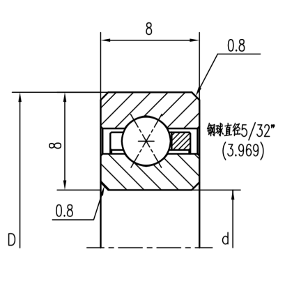 8mm